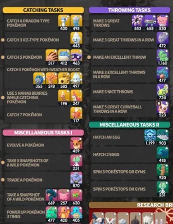 Complete Research Tasks