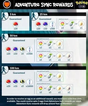 Earn Adventure Sync Walking Rewards